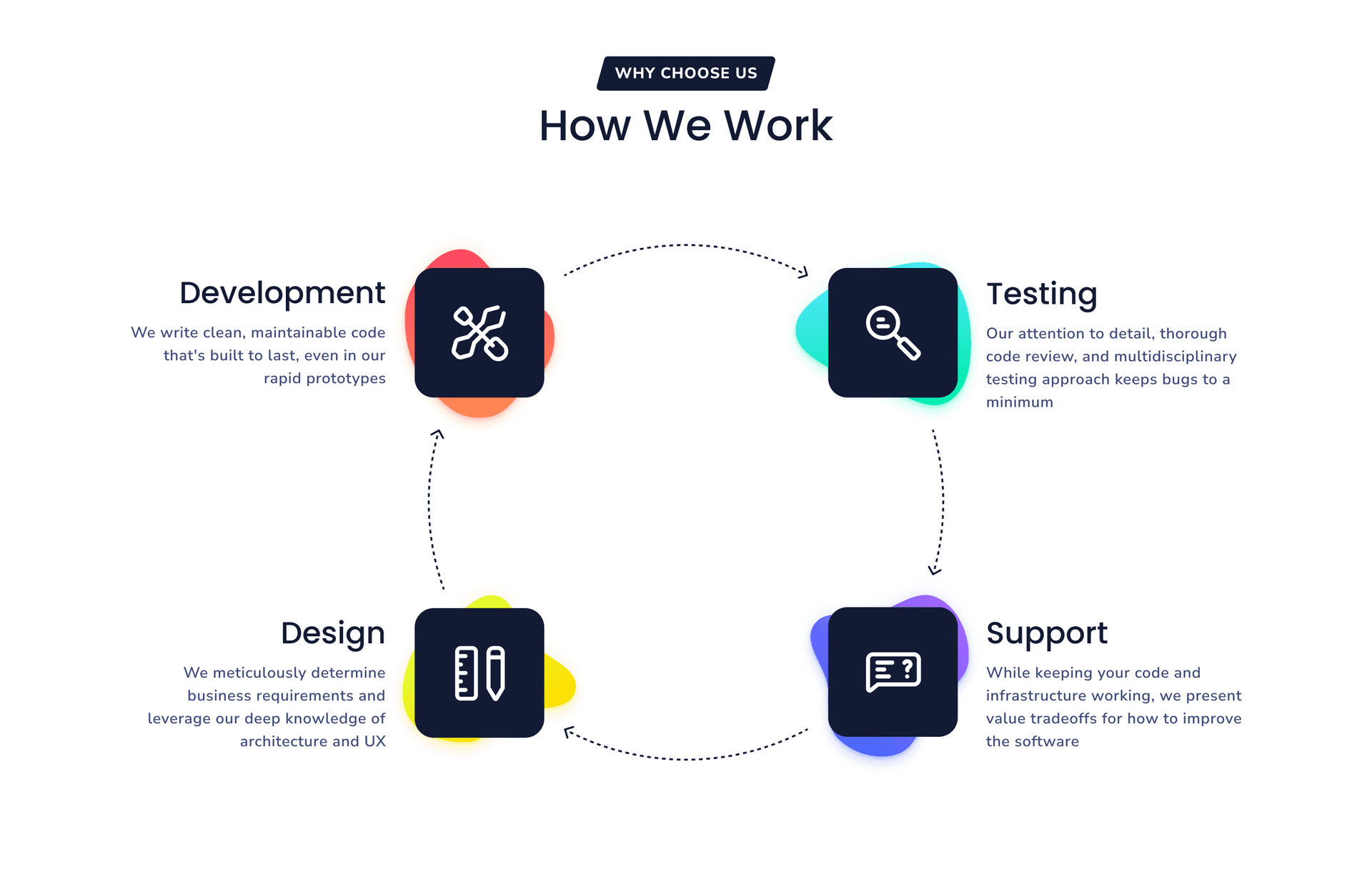 Mockup of the Zagaran website